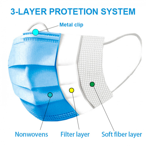 Promotional Surgical Face Masks Type IIR